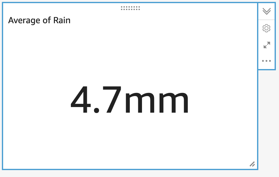 Number formatting changed in QuickSight