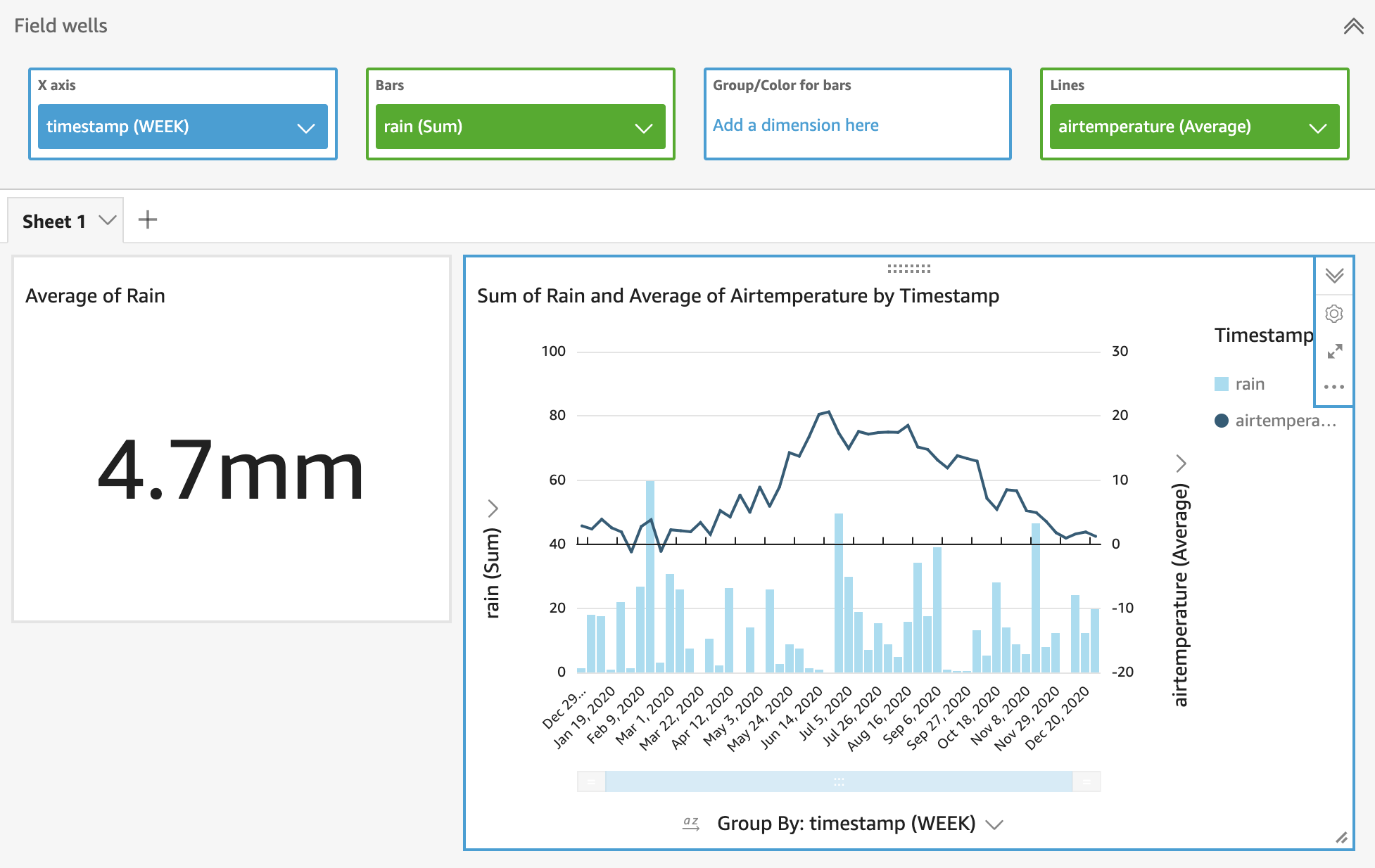 Weather visualization in QuickSight